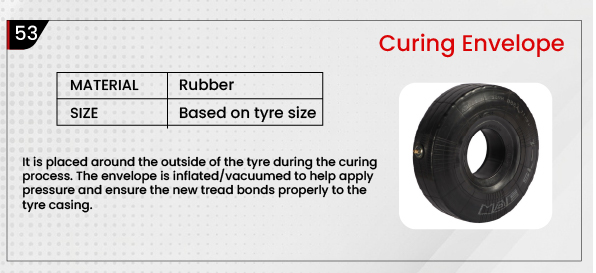 Tyre Curing Envelopes